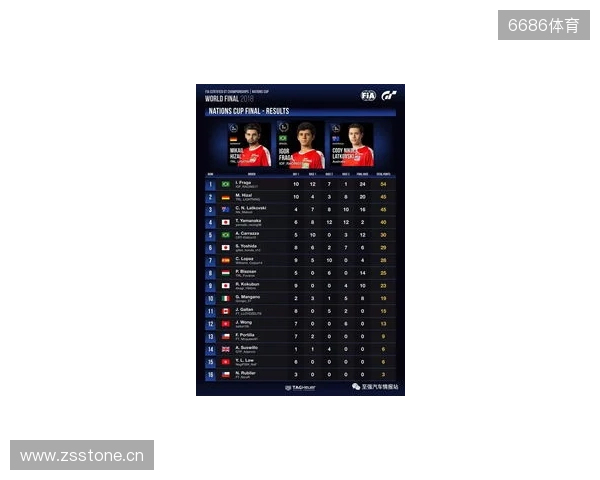 国际汽联中东和北非地区电竞赛车锦标赛即将进行